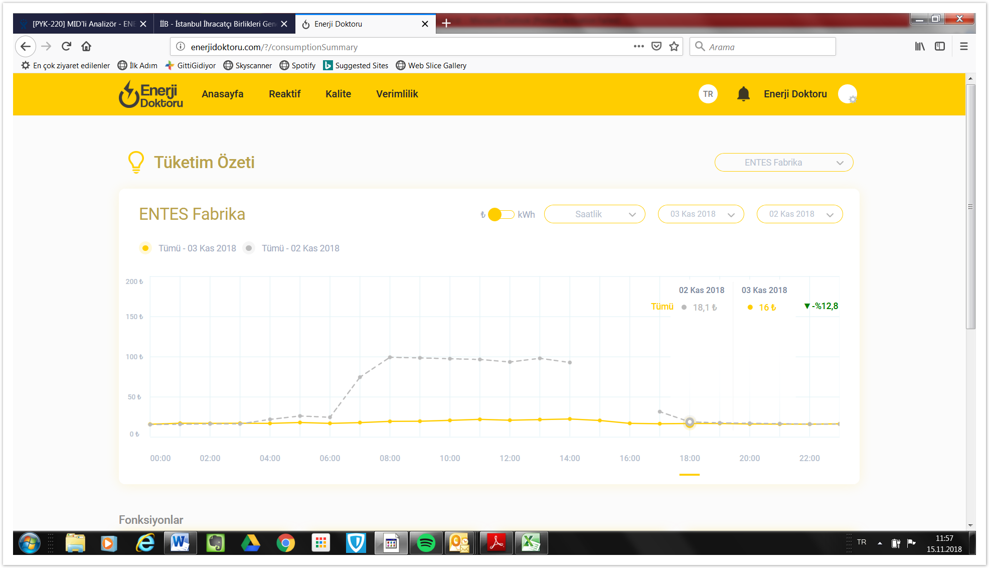 Ortak - Müşteri Hizmetleri Knowledgebase > Enerji Doktoru Tüketim Özeti Grafiğinde Boşluklar Olmasının Nedeni Nedir? > grafik_bosluklar.png